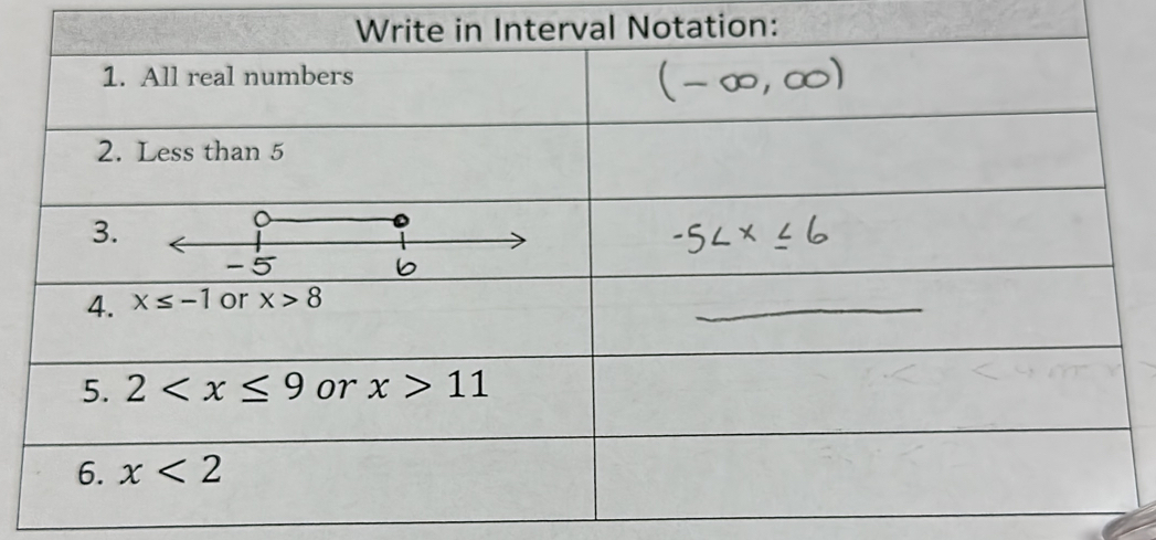 erval Notation: