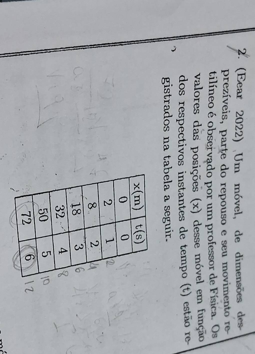 (Eear 2022) Um móvel, de dimensões des
prezíveis, parte do repouso e seu movimento re
tilíneo é observado por um professor de Física. Os
valores das posições (x) desse móvel em função
dos respectivos instantes de tempo (t) estão re 
gistrados na tabela a seguir.