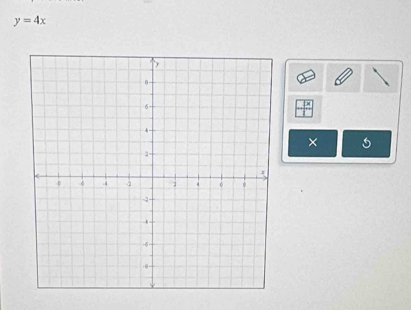 y=4x
×