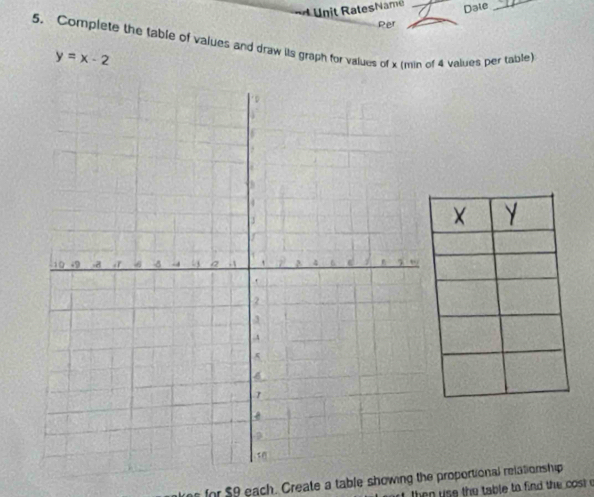 nit R atesName _Dale_ 
Rer 
5. Complete the table of values and draw its graph for values of x (min of 4 values per table
y=x-2
for $9 each. Create a table showing the proportional relationship 
t n se the table to find the cost o