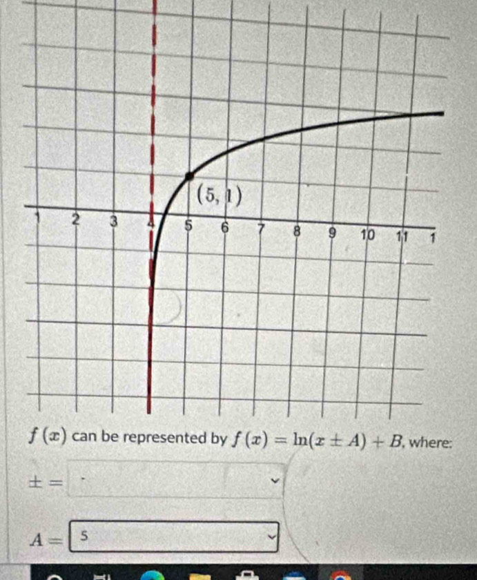 ± =□
A= 5