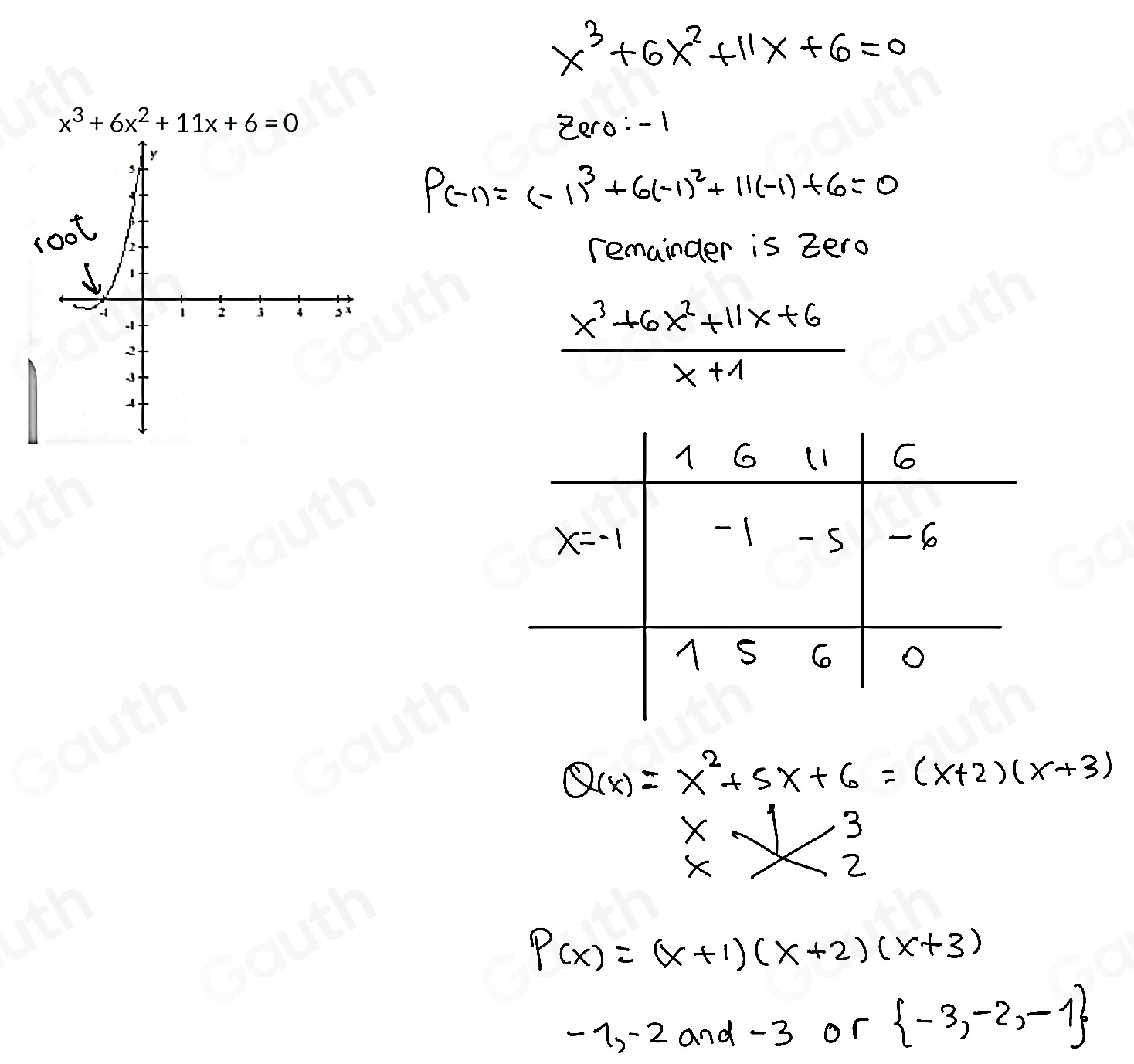 x^3+6x^2+11x+6=0
Table 2: ["columnList":[""],"lines":1,"columnList":[""],"lines":2]