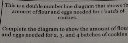 This is a double numberline diagram that shows th 
amount of flour and eggs needed for 1 batch of 
cookies. 
Complete the diagram to show the amount of flour 
and eggs needed for 2, 3, and 4 batches of cookies