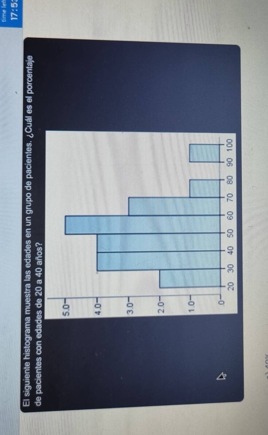 time lef 
17:5 
El siguiente histograma muestra las edades en un grupo de pacientes. ¿Cuál es el porcentaje 
de pacientes con edades de 20 a 40 años?