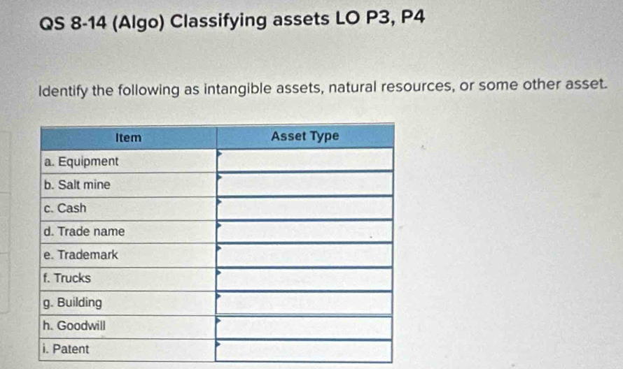 QS 8-14 (Algo) Classifying assets LO P3, P4
ldentify the following as intangible assets, natural resources, or some other asset.