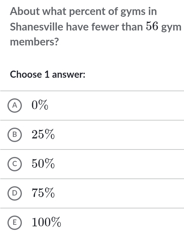 About what percent of gyms in
Shanesville have fewer than 56 gym
members?
Choose 1 answer:
Ⓐ 0%
Ⓑ 25%
c) 50%
D 75%
Ⓔ 100%