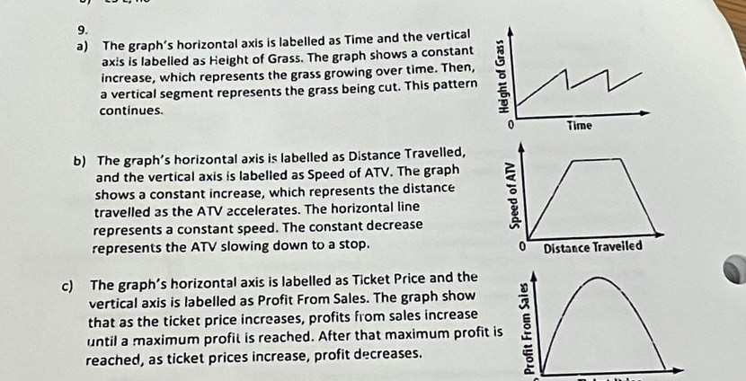 Solved: The graph’s horizontal axis is labelled as Time and the ...