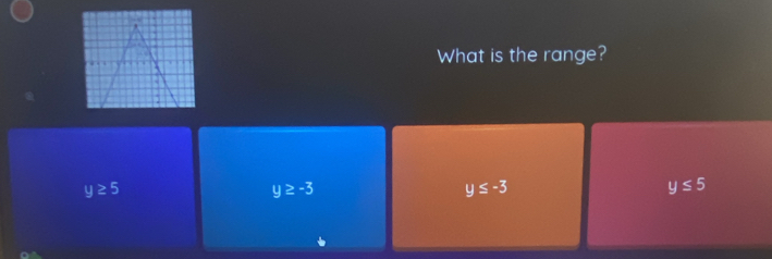 What is the range?
y≥ 5
y≥ -3
y≤ -3
y≤ 5