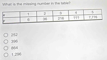 Solved: What is the missing number in the table? x 1 2 3 4 5 y 6