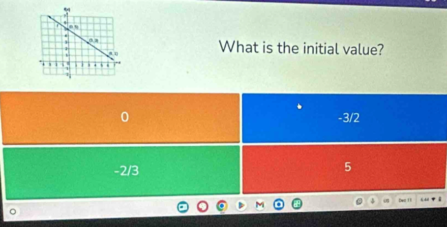 What is the initial value?
-3/2
-2/3
5
US Dec 11 6.44