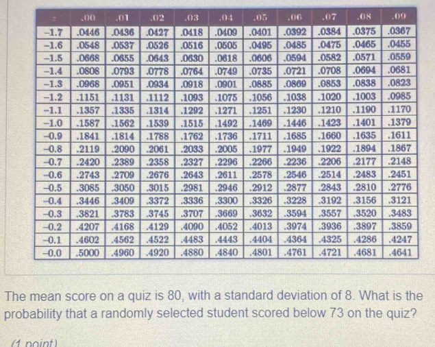 Solved: The mean score on a quiz is 80, with a standard deviation of 8 ...