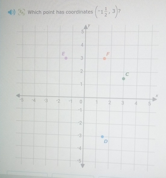 ) Which point has coordinates (-1 1/2 ,3) ?