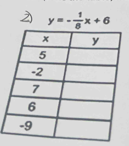 2 y=- 1/8 x+6