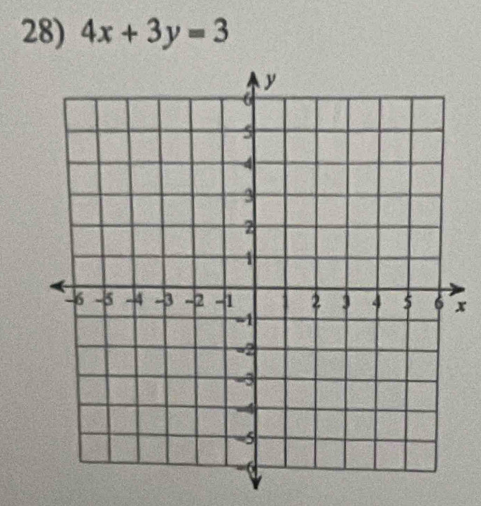 4x+3y=3
x