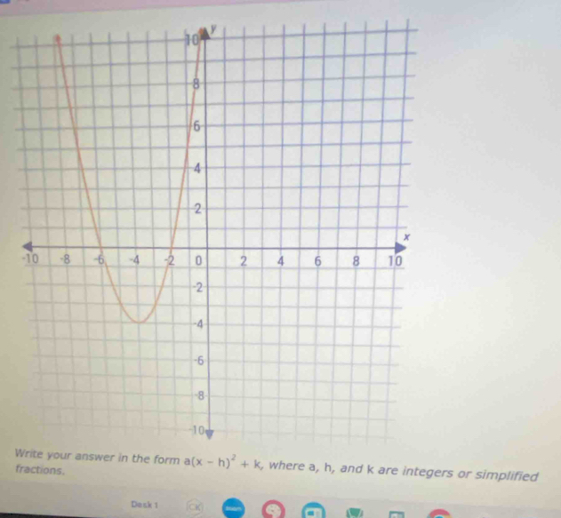 Wre integers or simplified
frs.
Desk 1