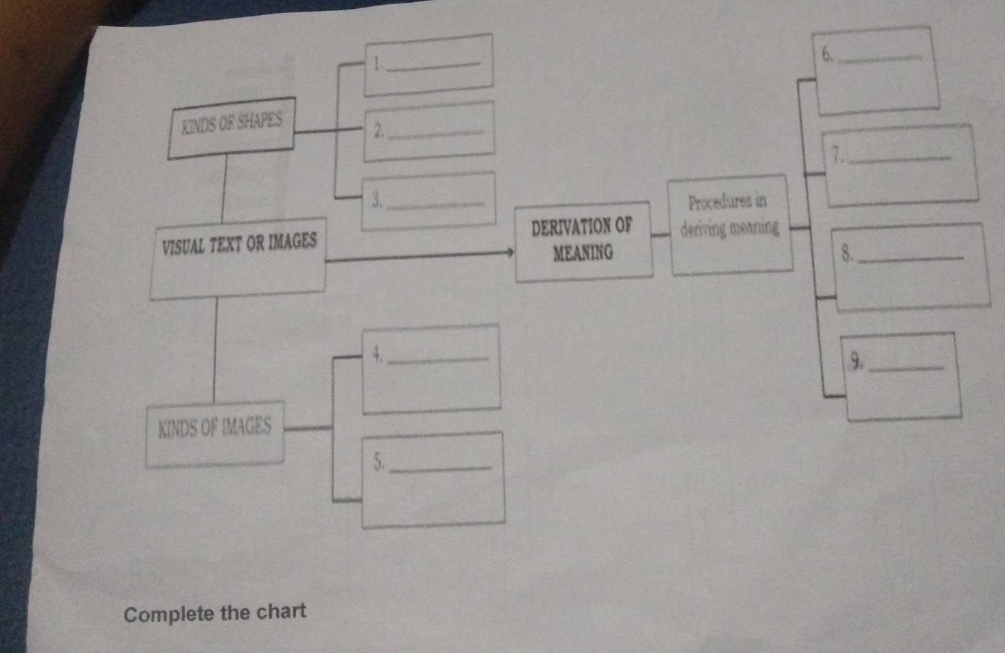 1 
6、_ 
KINDS OF SHAPES 
2._ 
7._ 
3._ Procedures in 
VISUAL TEXT OR IMAGES DERIVATION OF deriving meaning 
MEANING 8._ 
4._ 
9._ 
KINDS OF IMAGES 
5._ 
Complete the chart