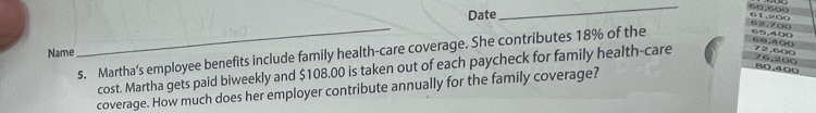 Date 
_
60.690
62,700 61,200
68.400
Name 
_ 
5. Martha’s employee benefits include family health-care coverage. She contributes 18% of the 65.400
76,200 80.400
cost. Martha gets paid biweekly and $108.00 is taken out of each paycheck for family health-care 72,600
coverage. How much does her employer contribute annually for the family coverage?