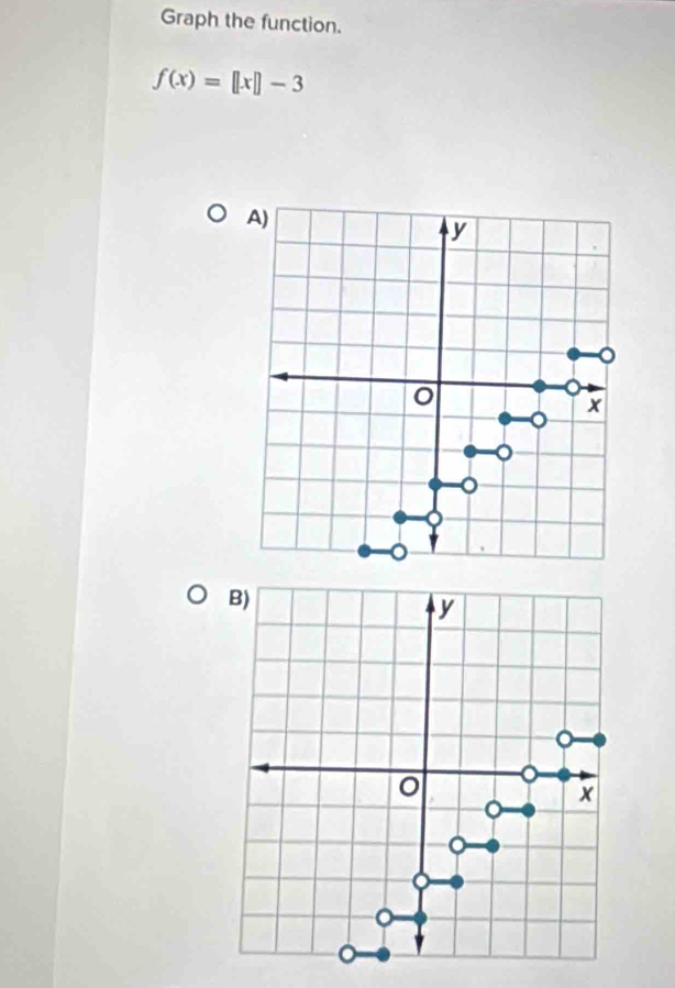 Graph the function.
f(x)=[|x|]-3
B)
y
。
x
。 
。 
。 
。