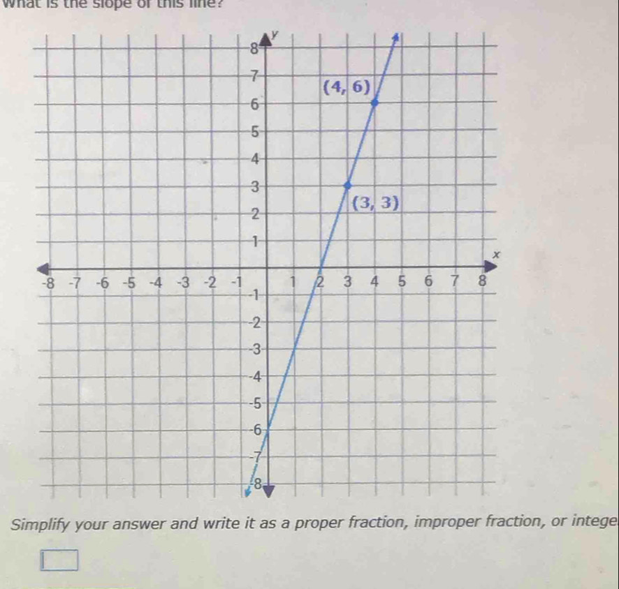 what is the slope of this line?
Sin, or intege