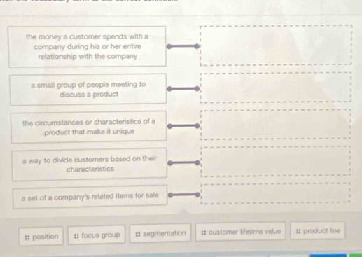 the money a customer spends with a
company during his or her entire
relationship with the company
a small group of people meeting to
discuss a product
the circumstances or characteristics of a
product that make it unique
a way to divide customers based on their
characteristics
a set of a company's related items for sale
# position :: focus group #: segmentation :: customer lifetime value :: product line