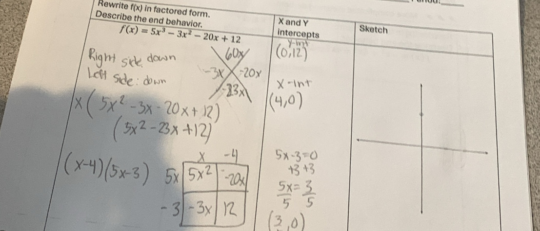 Rewrite f(x) in factore