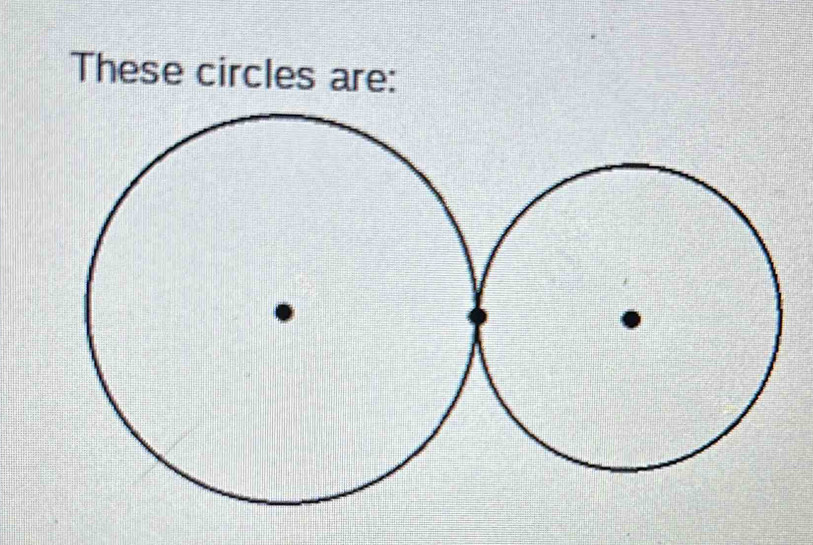 These circles are: