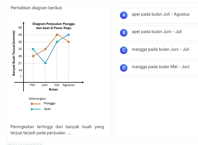 Perhatikan diagram berikut.
A apel pada bulan Juli - Agustus
B apel pada bulan Juni - Juli
mangga pada bulan Juni - Juli
n mangga pada bulan Mei - Juni
Keterangan:
Mangga
Apel
Peningkatan tertinggi dari banyak buah yang
terjual terjadi pada penjualan ....