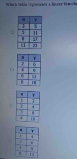 Which table represents a linear functio