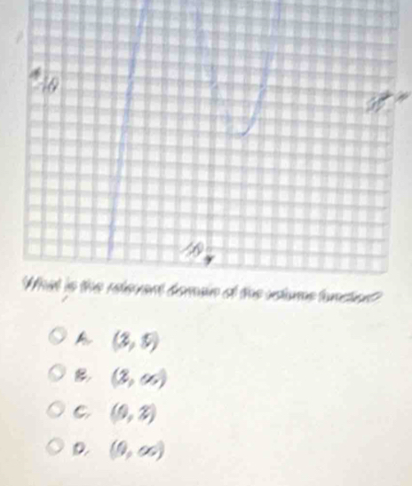 A (3,5)
B (3,∈fty )
C (0,2)
D (0,∈fty )