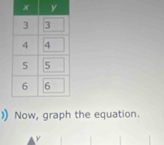 )) Now, graph the equation.
y