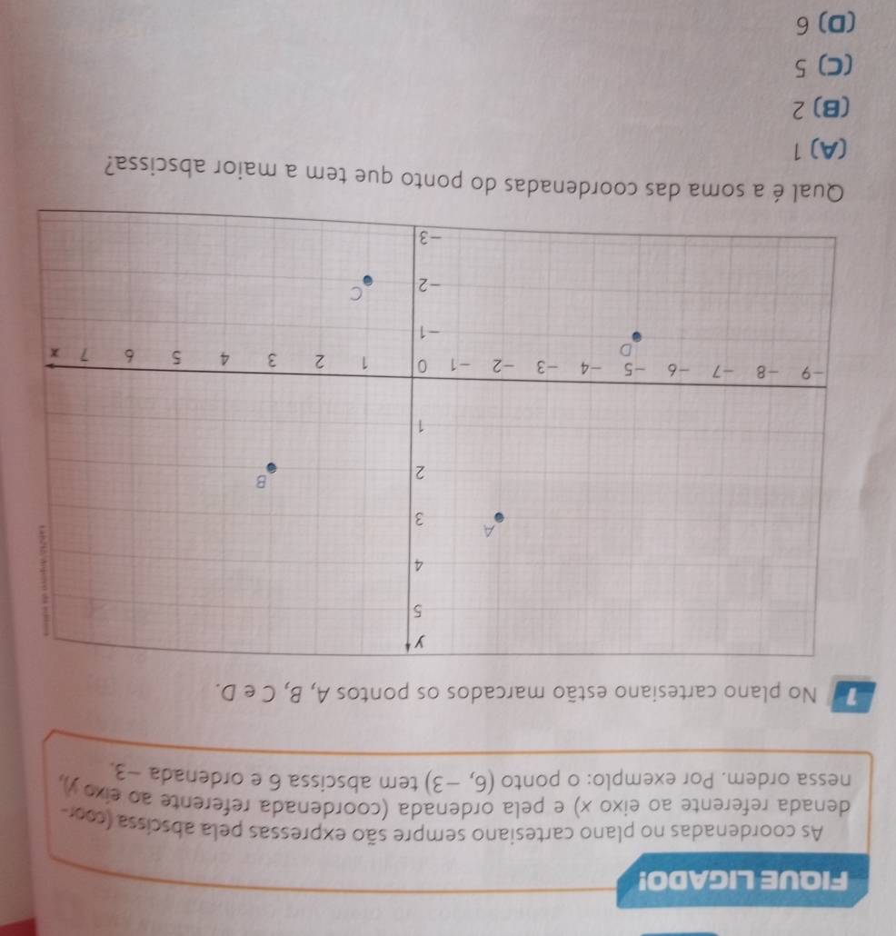 FIQUE LIGADO!
As coordenadas no plano cartesiano sempre são expressas pela abscissa (coor
denada referente ao eixo x) e pela ordenada (coordenada referente ao eixoy),
nessa ordem. Por exemplo: o ponto (6,-3) tem abscissa 6 e ordenada −3.
T No plano cartesiano estão marcados os pontos A, B, C e D.
Qual é a soma das coordenadas do ponto que tem a maior abscissa?
(A) 1
(B) 2
(C) 5
(D) 6