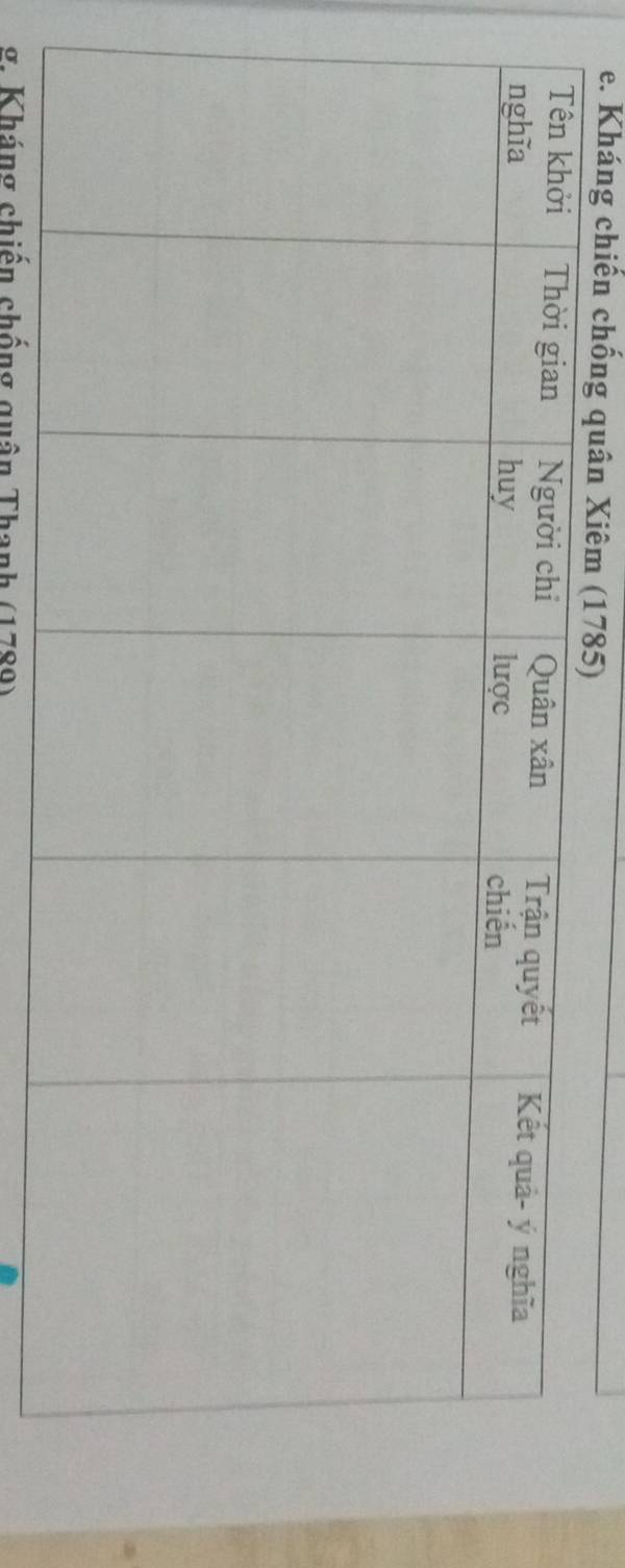 Kháng chiến chống quân Xiêm (1 
g. Kháng chiến chống quân Thanh (1789)