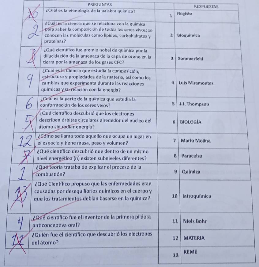 PREGUNTAS RESPUESTAS 
¿Cuál es la etimología de la palabra química? Fl 
13