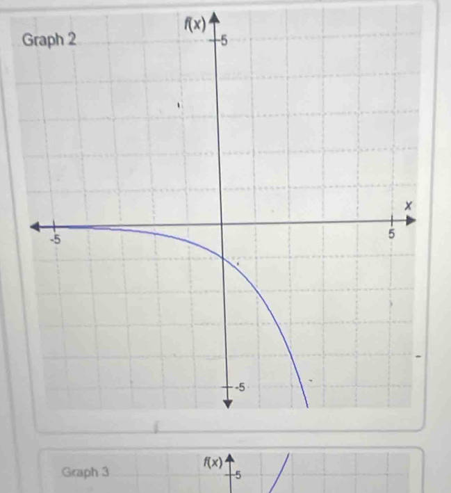 f(x)
Graph 3 5