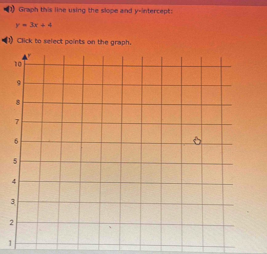 Graph this line using the slope and y-intercept:
y=3x+4
Click to select points on the graph. 
1