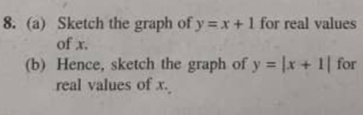 Sketch the graph of y=x+1 for real values
of x.
(b) Hence, sketch the graph of y=|x+1| for
real values of x.