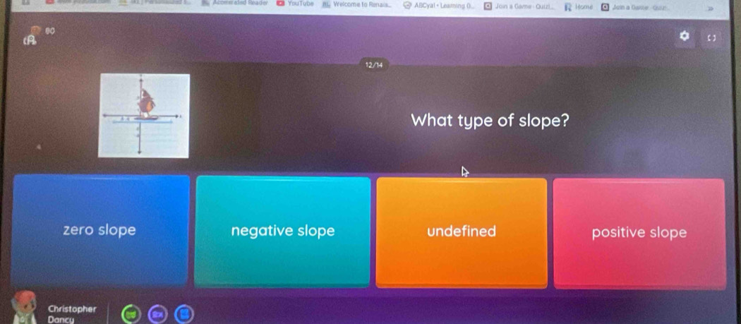 YouTub n Welcome to Renais. ABCyal + Leaming ()... Join a Game - Quizi om Juin a Game--Guin
80
(A
12/14
What type of slope?
zero slope negative slope undefined positive slope
Christopher
Dancy