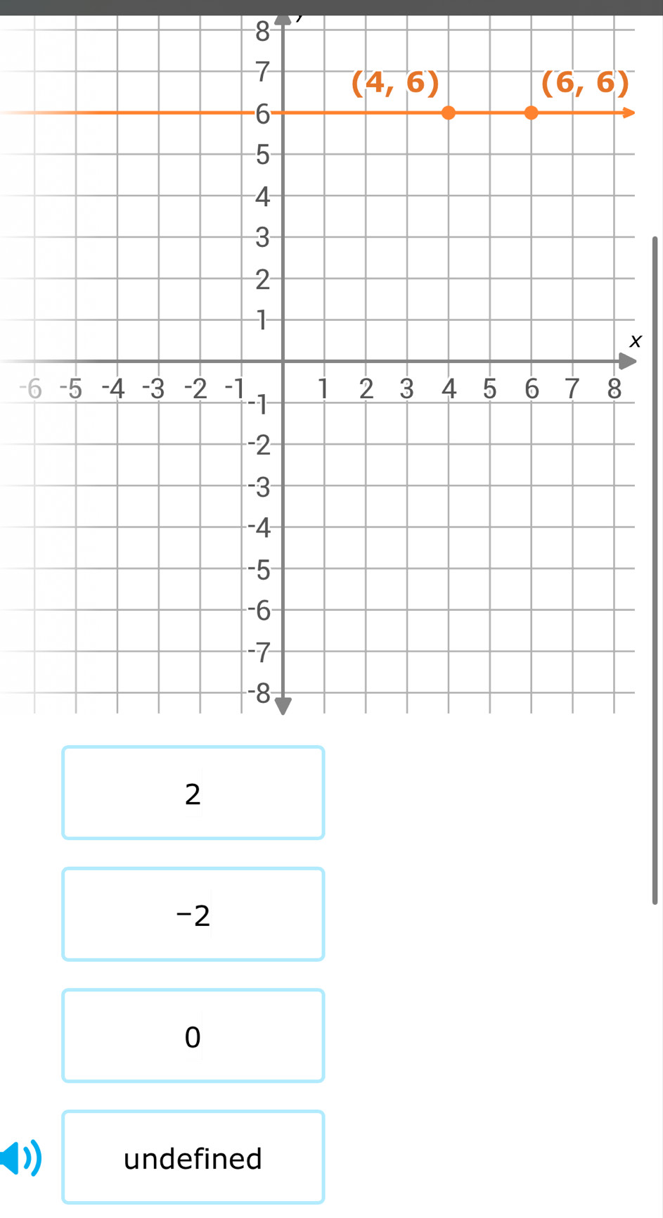 8
×
-6
2
-2
0
) undefined