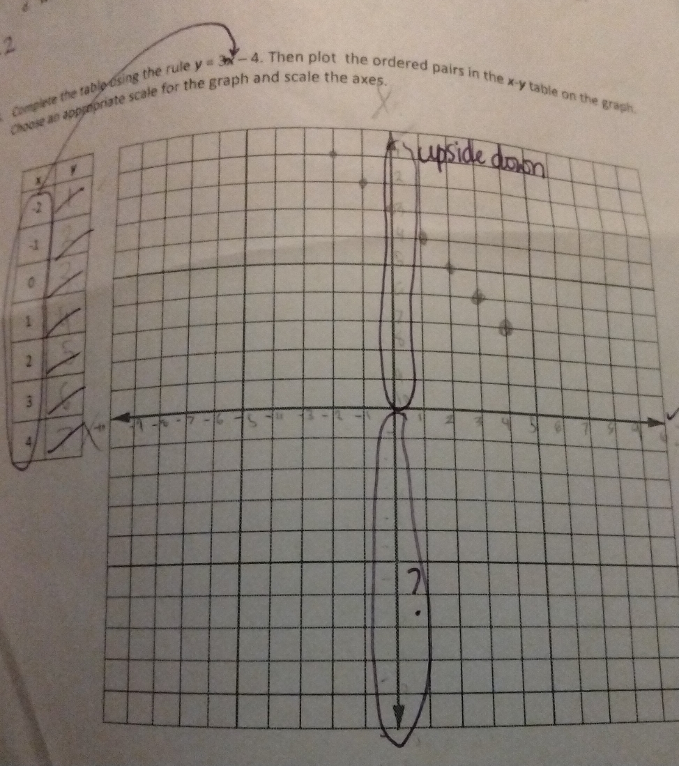 Complete the g the rule y=3x-4. Then plot the ordered pairs in the x - y table on the graph
Choose an appscal
y
x
-2
-1
。
1
2
3
4