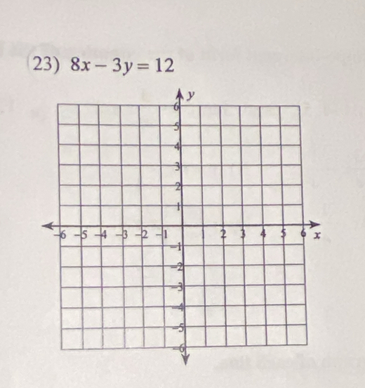 8x-3y=12