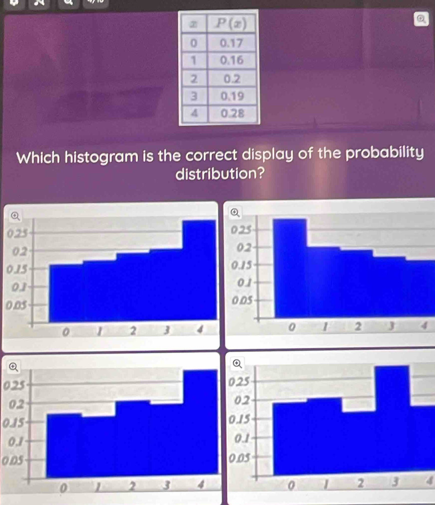 Which histogram is the correct display of the probability
distribution?
0
0

025
0.15
O.D5
4