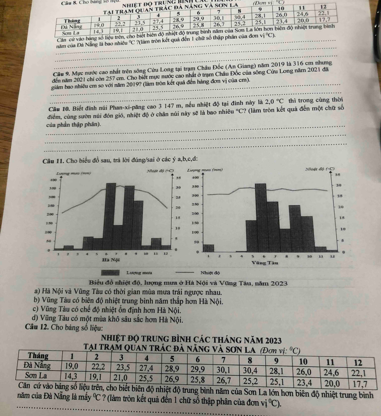 số nệu.
bình c
Căn cứ vào bảng s
_
_năm của Đà Nẵng là bao nhiêu°C ?(làm tròn kết quả đến 1 chữ số 
_
Câu 9. Mực nước cao nhất trên sông Cửu Long tại trạm Châu Đốc (An Giang) năm 2019 là 316 cm nhưng
đến năm 2021 chỉ còn 257 cm. Cho biết mực nước cao nhất ở trạm Châu Đốc của sông Cửu Long năm 2021 đã
_
_giảm bao nhiêu cm so với năm 2019? (làm tròn kết quả đến hàng đơn vị của cm).
Câu 10. Biết đinh núi Phan-xi-păng cao 3 147 m, nếu nhiệt độ tại đinh này là 2,0°C thì trong cùng thời
điểm, cùng sườn núi đón gió, nhiệt độ ở chân núi này sẽ là bao nhiêu °C? (làm tròn kết quả đến một chữ số
_của phần thập phân).
_
_
Câu 11. Cho biểu đồ sau, trả lời đúng/sai ở các ý a,b,c,d:
Lượng mưa Nhiệt độ
Biểu đồ nhiệt độ, lượng mưa ở Hà Nội và Vũng Tàu, năm 2023
a) Hà Nội và Vũng Tàu có thời gian mùa mưa trái ngược nhau.
b) Vũng Tàu có biên độ nhiệt trung bình năm thấp hơn Hà Nội.
c) Vũng Tàu có chế độ nhiệt ổn định hơn Hà Nội.
d) Vũng Tàu có một mùa khô sâu sắc hơn Hà Nội.
Câu 12. Cho bảng số liệu:
NhIỆT đỌ TRUNG bìNH CáC tHánG Năm 2023
nhiệt độ trung bình năm của Sơn La lớn hơn biên độ nhiệt trung bình
_
năm của Đà Nẵng là mấy^0C ? (làm tròn kết quả đến 1 chữ số thập phân của đơn vi°C).