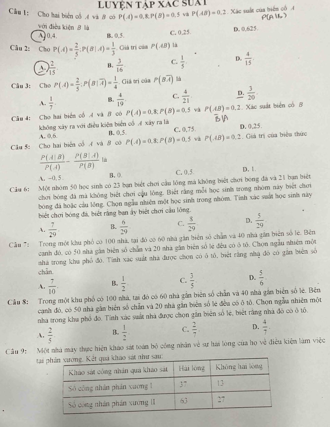 luyện tập xác suai
Câu 1: Cho hai biển cổ A và B có P(A)=0,8:P(B)=0,5 và P(AB)=0.2. Xác suất của biến cố A
với điều kiện B là
A, 0,4. B. 0,5. C. 0.25. D. 0,625.
Câu 2: Cho P(A)= 2/5 ;P(B|A)= 1/3  Giả trị của P(AB) là
A. ) 2/15 . B.  3/16  C.  1/5 . D.  4/15 .
Câu 3: Cho P(A)= 2/5 ;P(B|overline A)= 1/4 . Giá trị của P(Boverline A) là
A.  1/7 . B.  4/19 . C.  4/21 . D.  3/20 .
Câu 4: Cho hai biển cổ A và B có P(A)=0.8;P(B)=0.5 và P(AB)=0.2. Xác suất biển cổ B
không xảy ra với điều kiện biển cố A xây ra là
A. 0,6. B. 0,5. C. 0,75. D. 0,25.
Câu 5: Cho hai biển cổ 4 và B có P(A)=0.8:P(B)=0.5 và P(AB)=0.2. Giá trị của biểu thức
 P(A|B)/P(A) - P(B|A)/P(B)  là
A. -0, 5 . B. 0. C. 0,5. D. 1
Câu 6: Một nhóm 50 học sinh có 23 bạn biết chơi cầu lông mả không biểt chơi bóng đá và 21 bạn biết
chơi bóng đá mà không biết chơi cầu lông. Biết rằng mỗi học sinh trong nhóm này biết chơi
bóng đá hoặc cầu lông. Chọn ngẫu nhiên một học sinh trong nhóm. Tính xác suất học sinh này
biết chơi bóng đá, biết rằng ban ẩy biết chơi cầu lồng.
A.  7/29 . B.  6/29  C.  8/29 . D.  5/29 
Câu 7: Trong một khu phổ có 100 nhà, tại đó có 60 nhà gắn biên số chẵn và 40 nhà gắn biển số lẻ. Bên
cạnh đó, có 50 nhà gắn biển số chẵn và 20 nhà gắn biển số lẻ đều có ô tô. Chọn ngẫu nhiên một
nhà trong khu phổ đó. Tính xác suất nhà được chọn có ô tô, biết rằng nhà đó có gắn biển số
chẵn.
A.  7/10 .  1/2   3/5 . D.  5/6 .
B.
C.
Câu 8: Trong một khu phố có 100 nhà, tại đó có 60 nhà gắn biển số chẵn và 40 nhà gắn biển số lê. Bên
canh đó, có 50 nhà gắn biển số chẵn và 20 nhà gắn biển số lẻ đều có ô tô. Chọn ngẫu nhiên một
nhà trong khu phổ đó. Tính xác suất nhà được chọn gắn biển số lẻ, biết rằng nhà đó có ò tô.
A.  2/5 .  1/2 . C.  2/7 . D.  4/7 .
B.
Câu 9: Một nhà máy thực hiện khảo sát toàn bộ công nhân về sự hải lòng của họ về điều kiện làm việc
tại