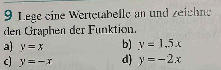 Lege eine Wertetabelle an und zeichne
den Graphen der Funktion.
a) y=x
b) y=1,5x
c) y=-x
d) y=-2x