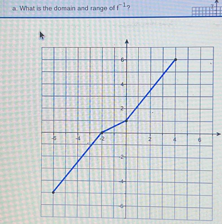 What is the domain and range of f^(-1) ?
7