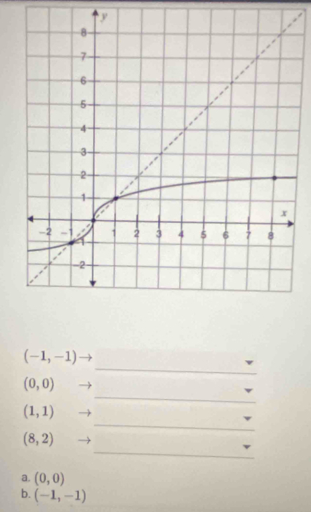 (-1,-1)
_
(0,0)
_
(1,1)
_
(8,2)
a. (0,0)
b. (-1,-1)