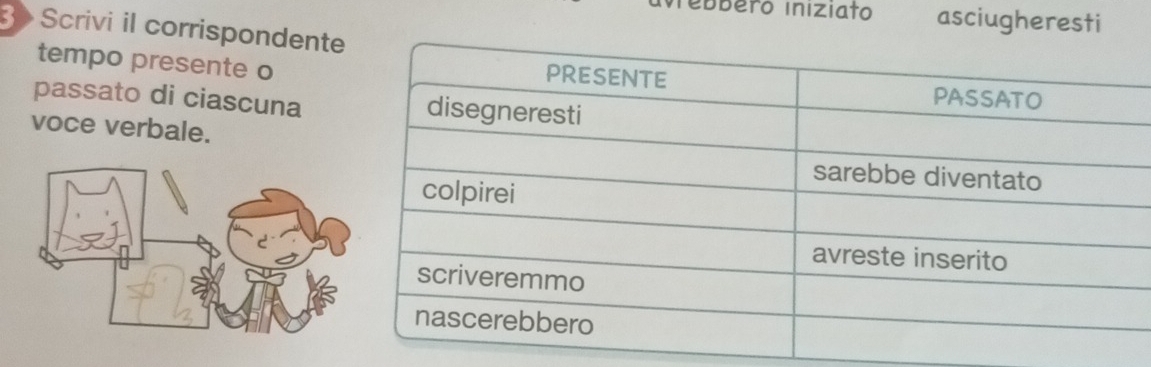 íbbéro iniziato asciugheresti 
3> Scrivi il corrispondent 
tempo presente o 
passato di ciascuna 
voce verbale.