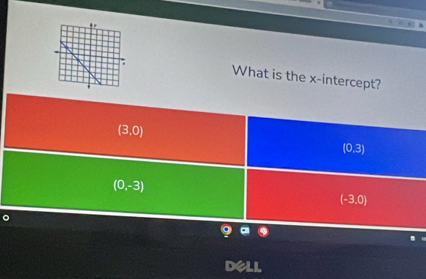 What is the x-intercept?
(3,0)
(0,3)
(0,-3)
(-3,0)