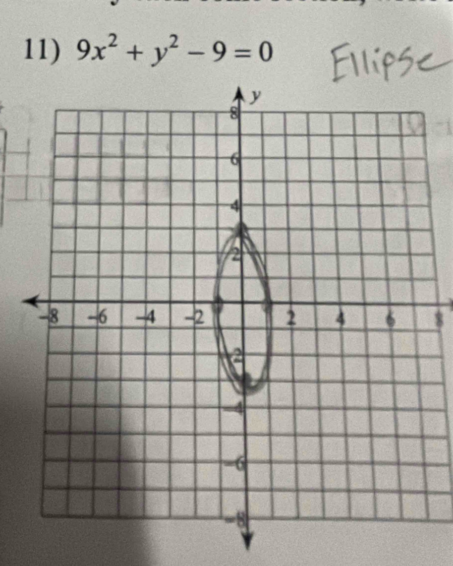 9x^2+y^2-9=0
8