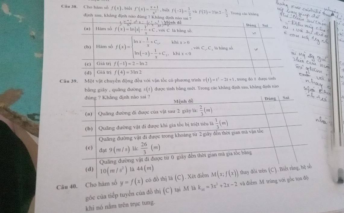 Cho hàm số f(x) , biết f'(x)= (x+1)/x^2  , biết f(-2)= 3/2  và f(2)=2ln 2- 3/2 . Trong các khàng
định sau, khāng định nào đ
Câu 39. Một vật chuyển động đều với vận tốc có phương trình v(t)=t^2-2t+1 , trong đó t được tinh
bằng giây , quãng đường s(t) được tính bằng mét. Trong các khẳng định sau, khãng định nào
Câu 40. Cho hàm số y=f(x)
góc của tiếp tuyển của đồ thị (C) tại M là k_M=3x^2+2x-2 và điểm M trùng 
khi nó nằm trên trục tung.